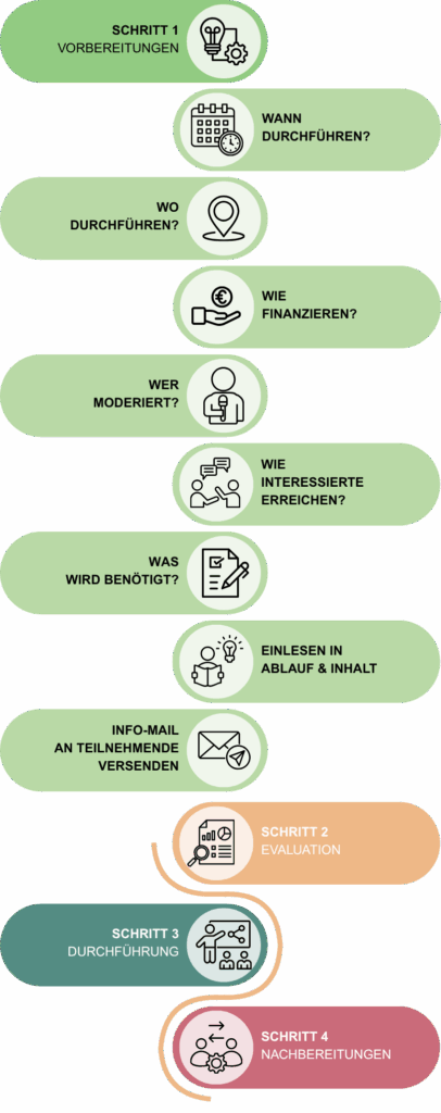 Schritt 1: Vorbereitungen